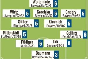 媒体也怒了！图片报赛后评分：鲍曼3分&其余首发全部为5分甚至6分