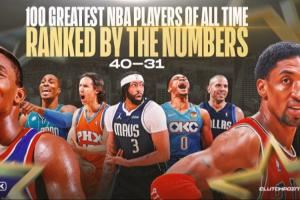 CP历史球星40-31：皮蓬31 魔兽&基德&纳什&威少&浓眉&刺客揽后6位